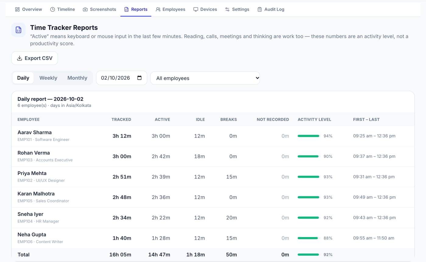 Daily report table