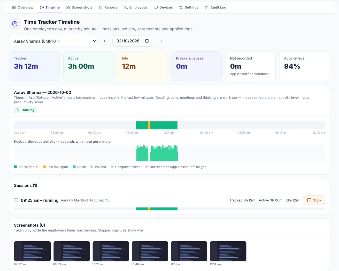 Employee timeline with an activity bar, input chart, sessions and screenshots