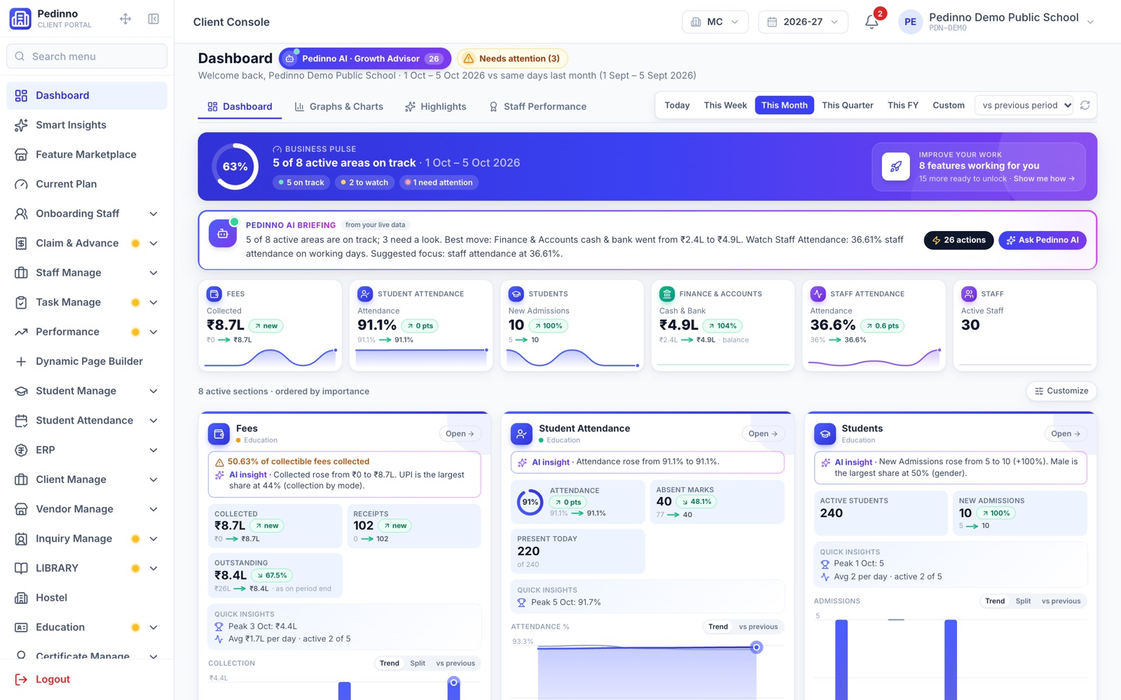Pedinno dashboard with business pulse, Pedinno AI briefing and module cards