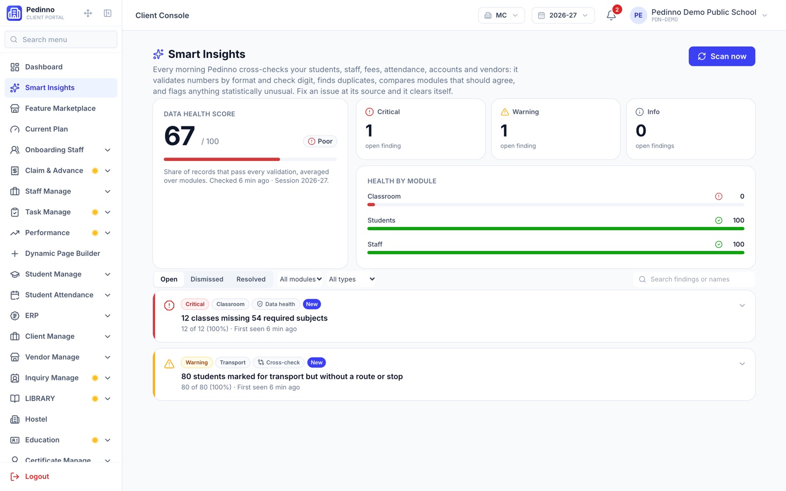 Pedinno Smart Insights with data health score 67 and critical and warning findings